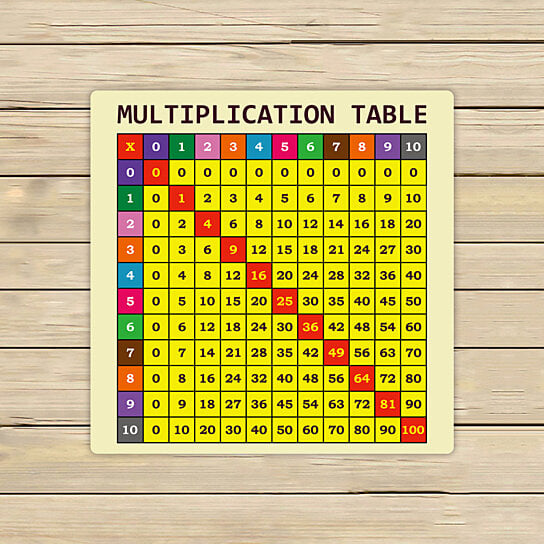 multiplication and division table