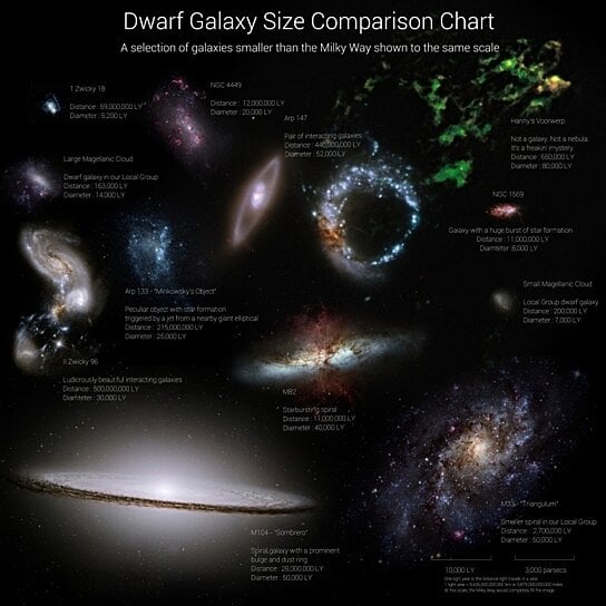 Buy Galaxy size comparison chart. A selection of galaxies smaller than ...