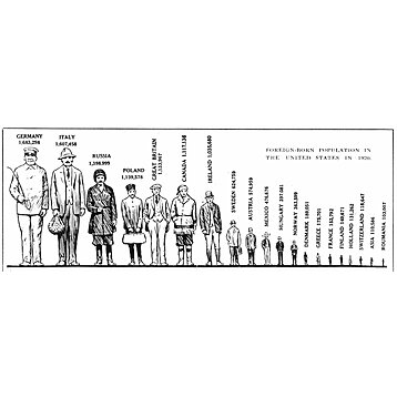 quota system 1920